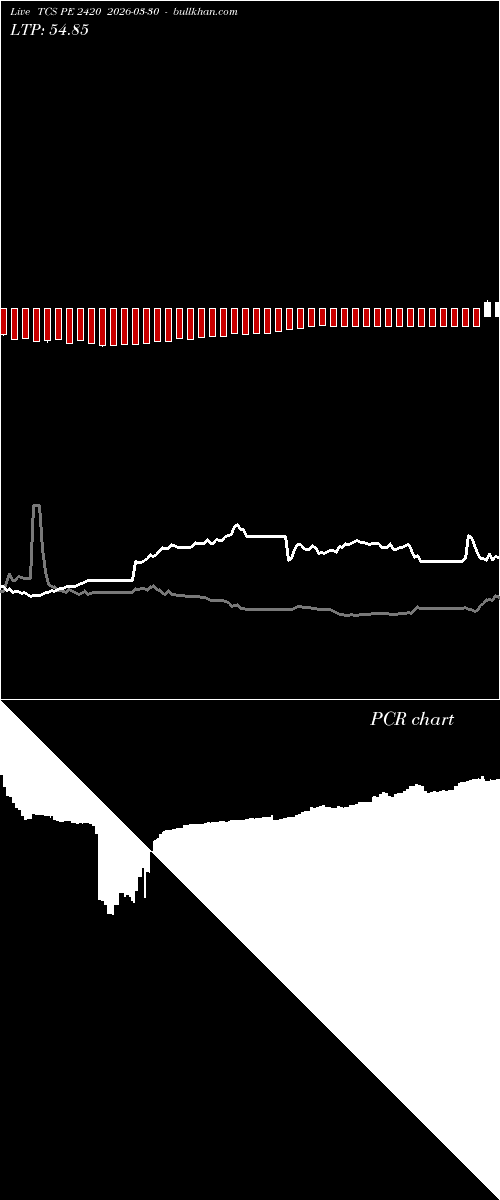 option chart TCS PE 2420 2026-03-30 