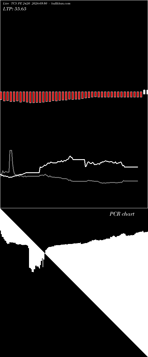 option chart TCS PE 2420 2026-03-30 