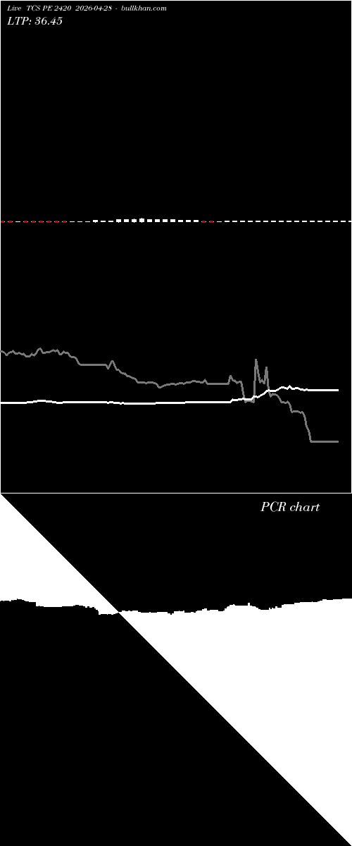  option chart TCS PE 2420 2026-04-28 