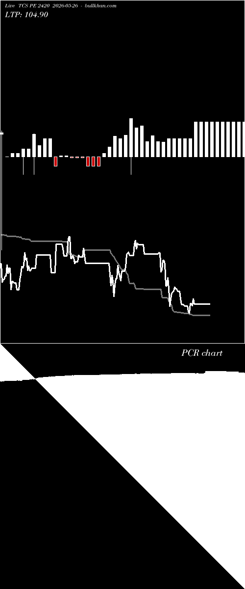  option chart TCS PE 2420 2026-05-26 