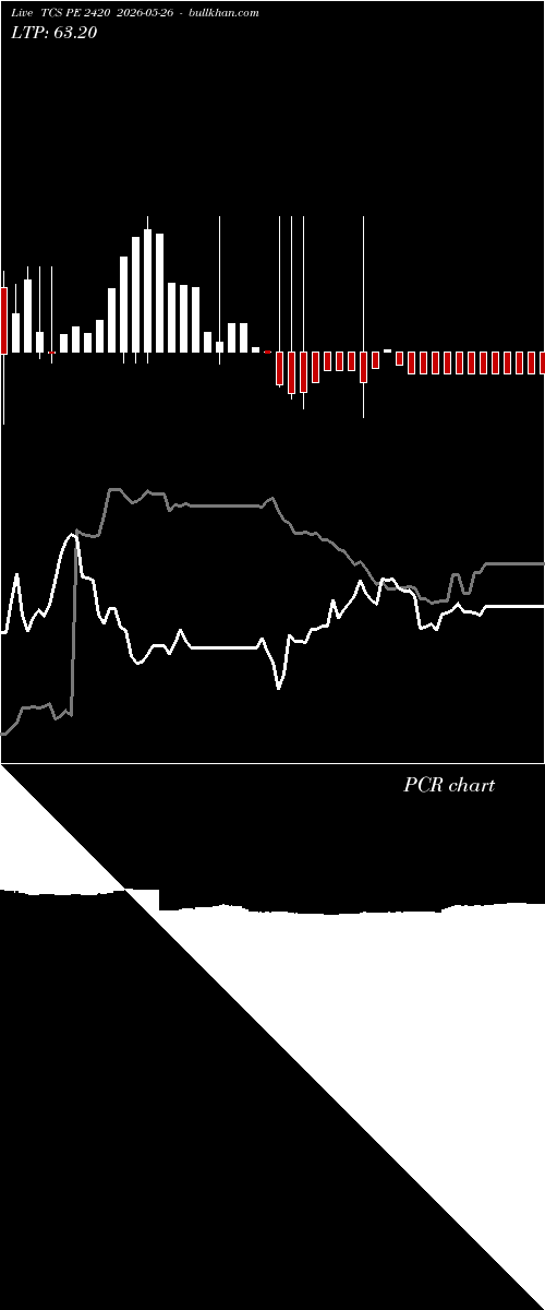  option chart TCS PE 2420 2026-05-26 