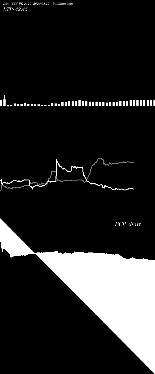  option chart TCS PE 2420 2026-08-25 