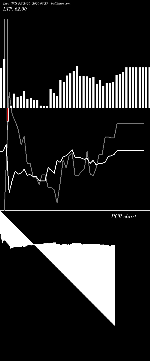  option chart TCS PE 2420 2026-08-25 