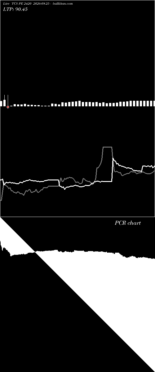  option chart TCS PE 2420 2026-08-25 