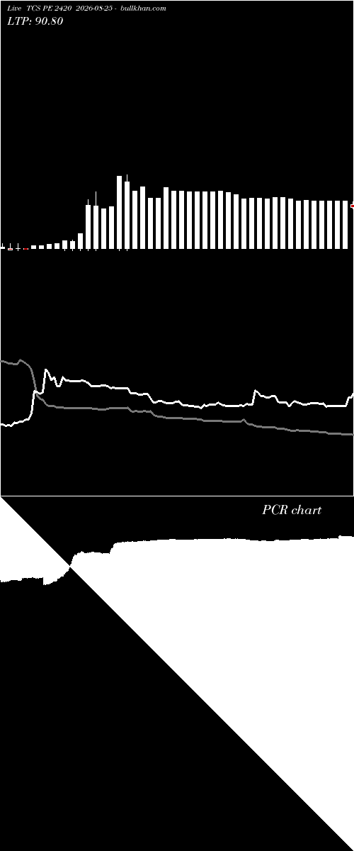  option chart TCS PE 2420 2026-08-25 
