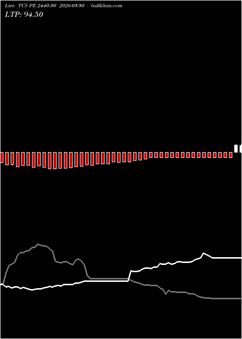  option chart TCS PE 2440.00 2026-03-30 