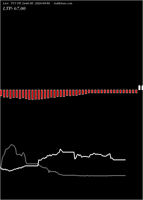  option chart TCS PE 2440.00 2026-03-30 
