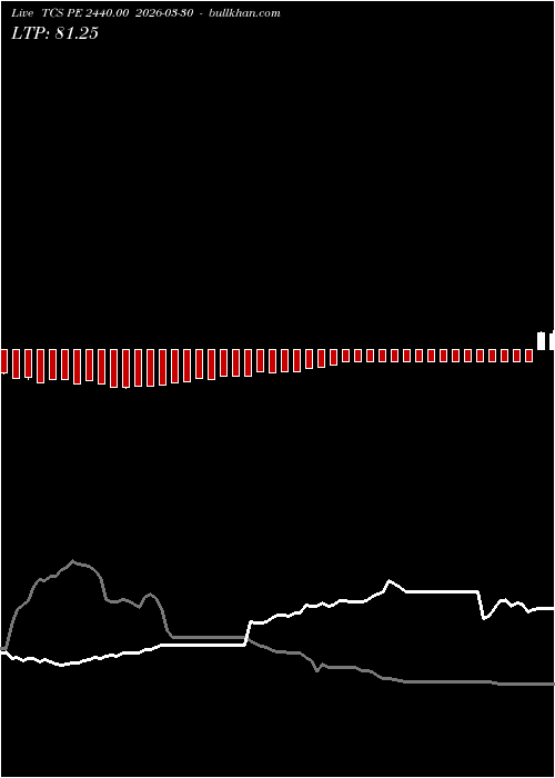  option chart TCS PE 2440.00 2026-03-30 