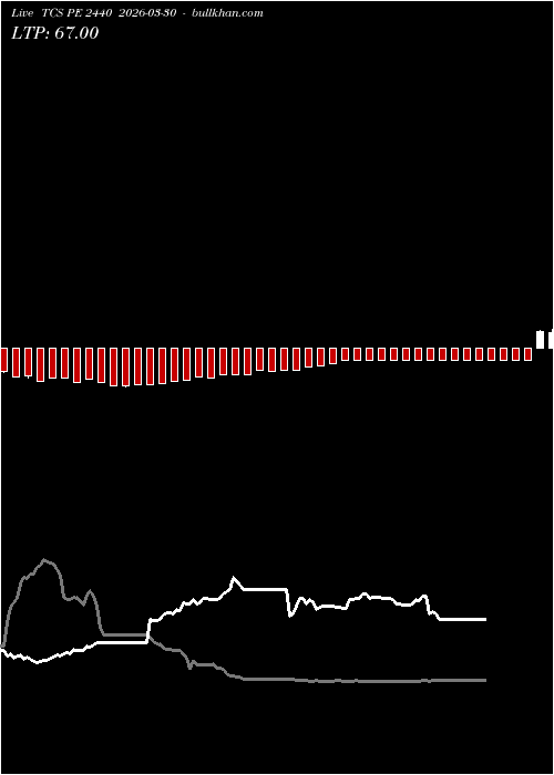  option chart TCS PE 2440 2026-03-30 