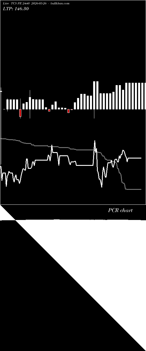  option chart TCS PE 2440 2026-05-26 