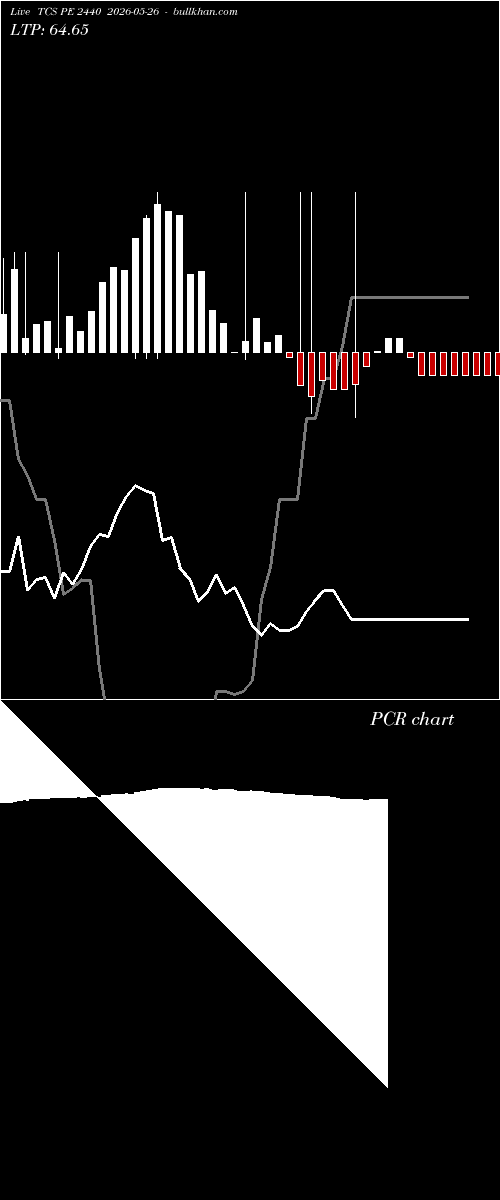  option chart TCS PE 2440 2026-05-26 
