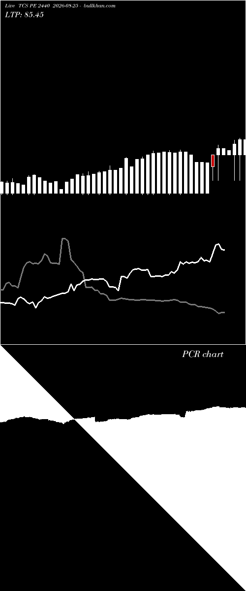  option chart TCS PE 2440 2026-08-25 