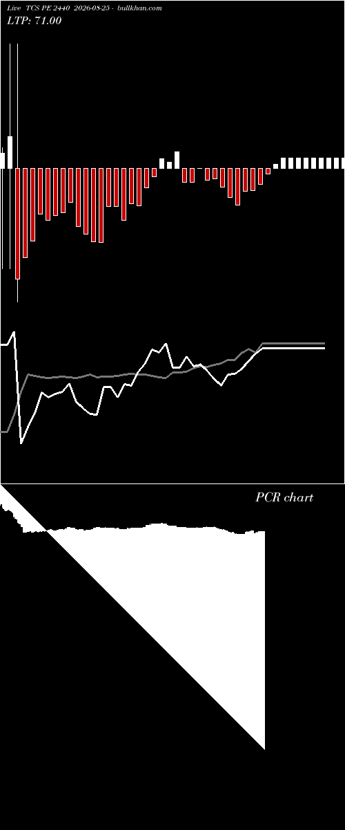  option chart TCS PE 2440 2026-08-25 