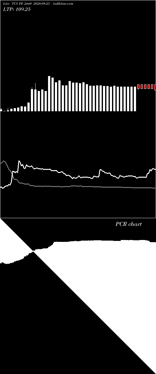  option chart TCS PE 2440 2026-08-25 