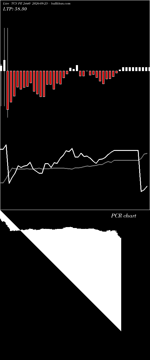  option chart TCS PE 2440 2026-08-25 