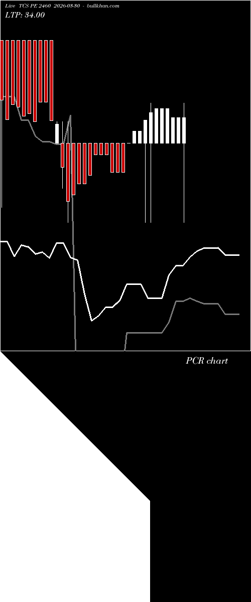  option chart TCS PE 2460 2026-03-30 