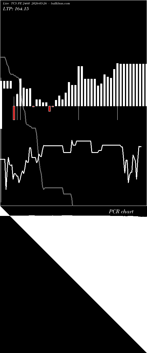 option chart TCS PE 2460 2026-05-26 