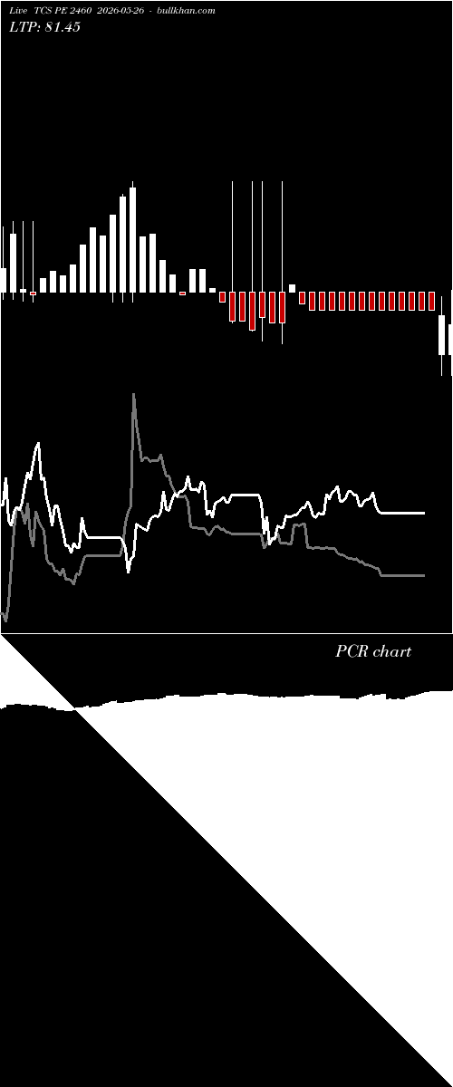  option chart TCS PE 2460 2026-05-26 