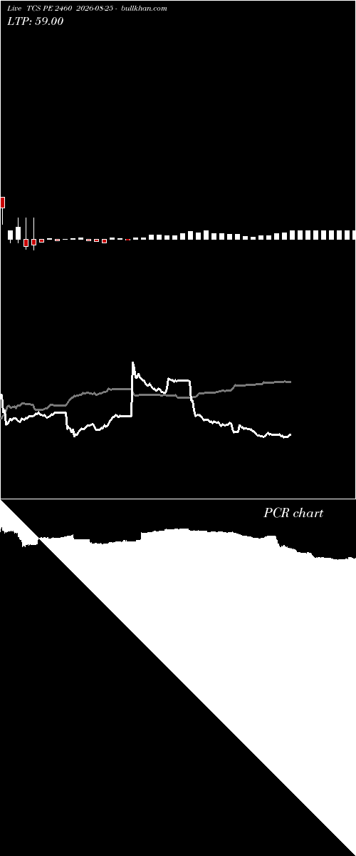  option chart TCS PE 2460 2026-08-25 