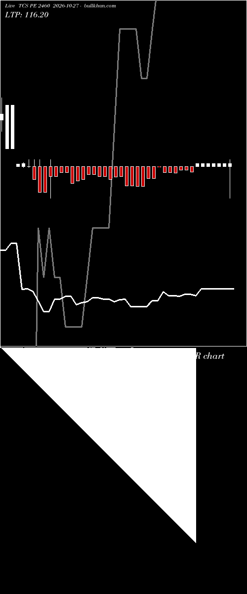  option chart TCS PE 2460 2026-10-27 