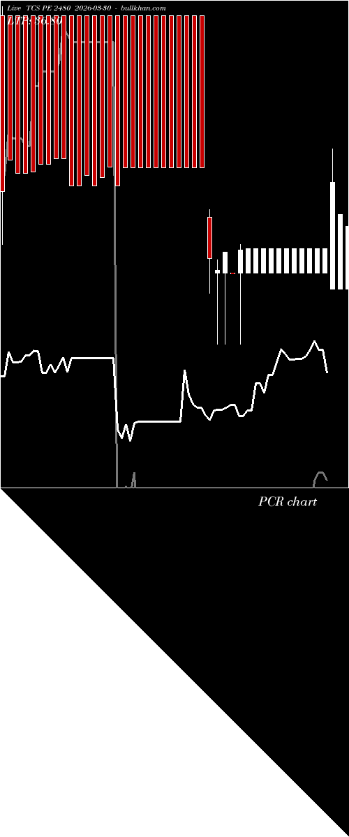  option chart TCS PE 2480 2026-03-30 