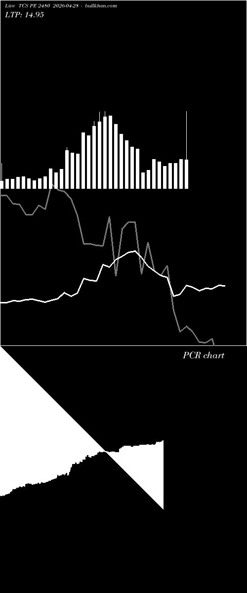  option chart TCS PE 2480 2026-04-28 