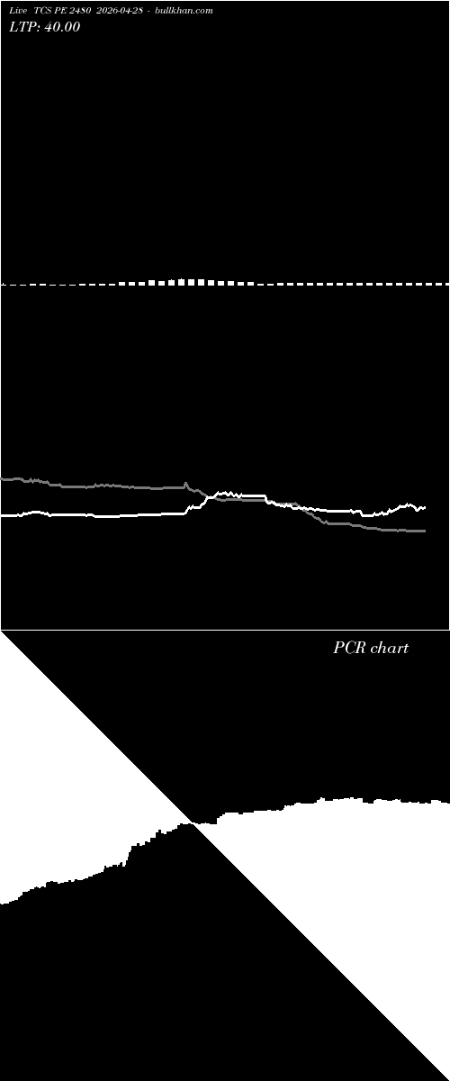  option chart TCS PE 2480 2026-04-28 