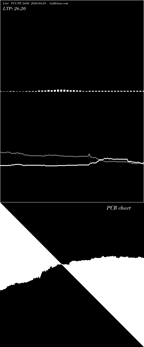  option chart TCS PE 2480 2026-04-28 