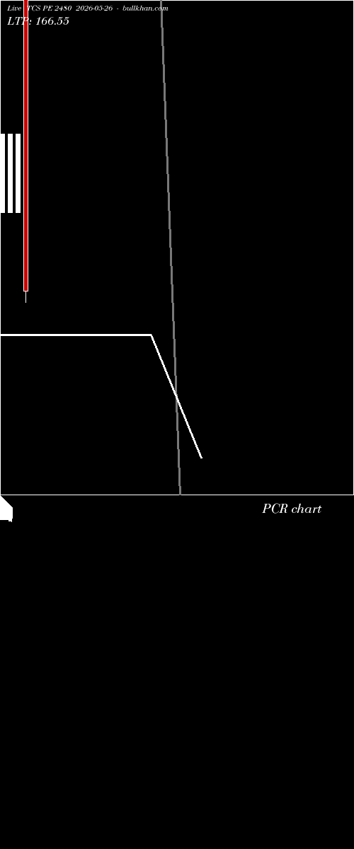  option chart TCS PE 2480 2026-05-26 