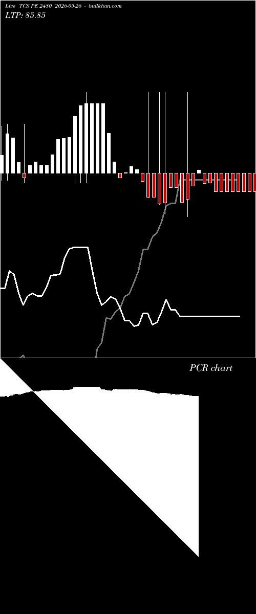  option chart TCS PE 2480 2026-05-26 