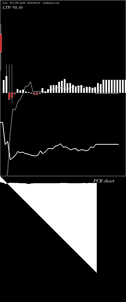  option chart TCS PE 2480 2026-08-25 