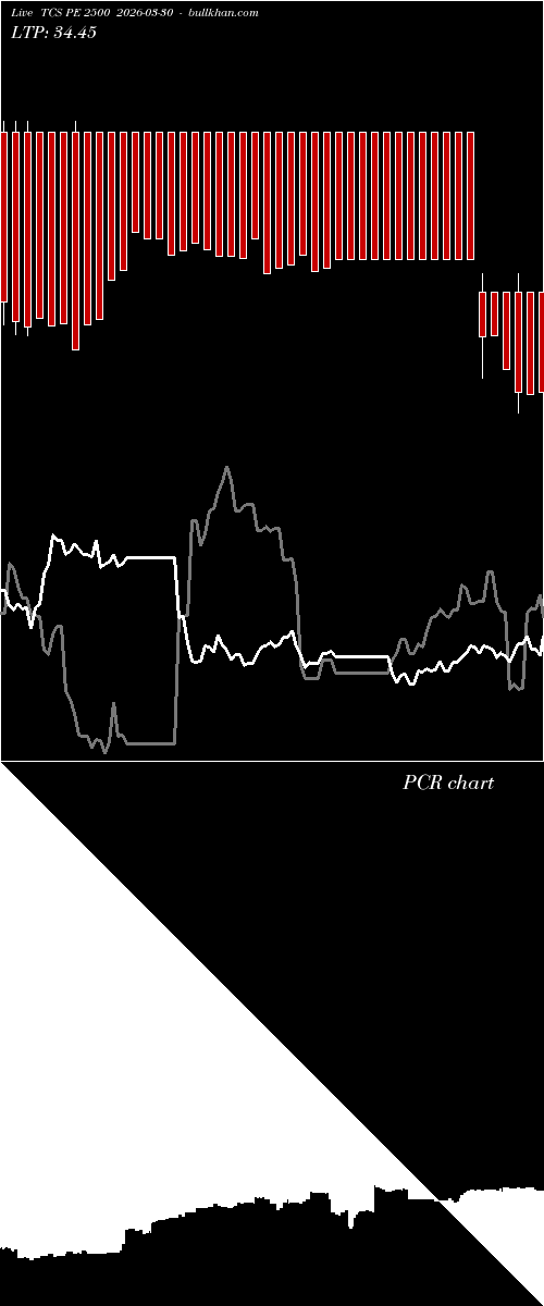  option chart TCS PE 2500 2026-03-30 