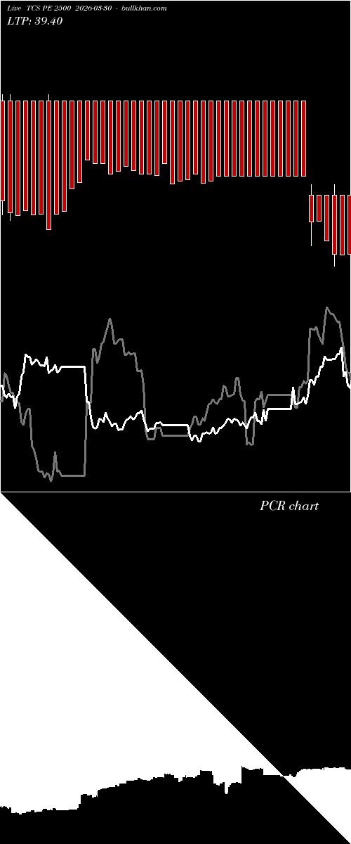  option chart TCS PE 2500 2026-03-30 