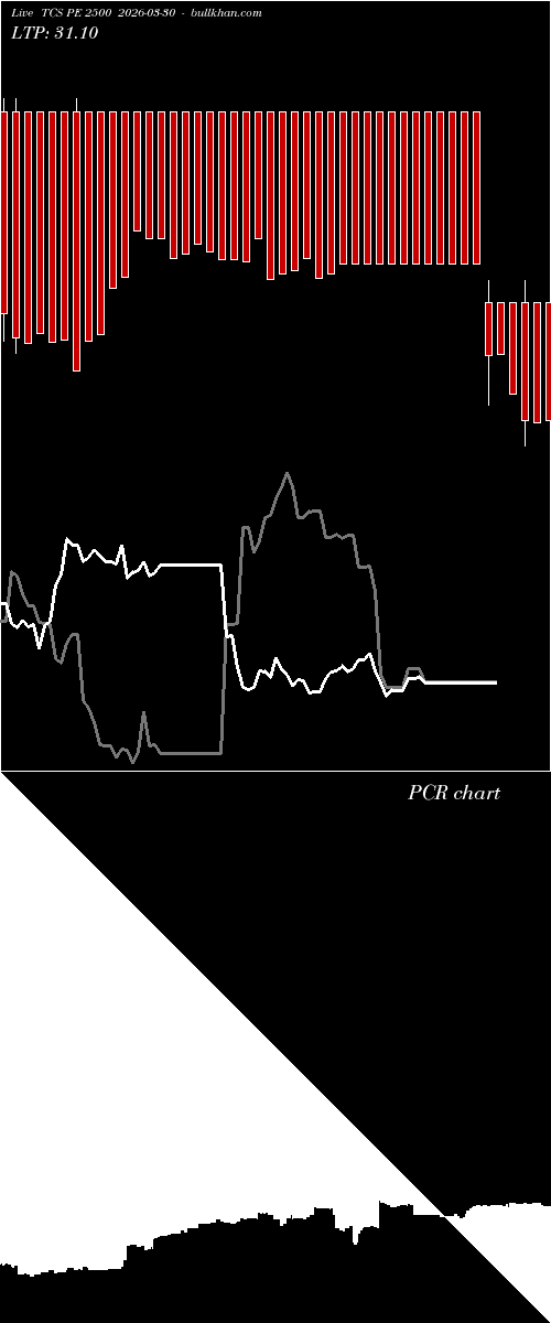  option chart TCS PE 2500 2026-03-30 