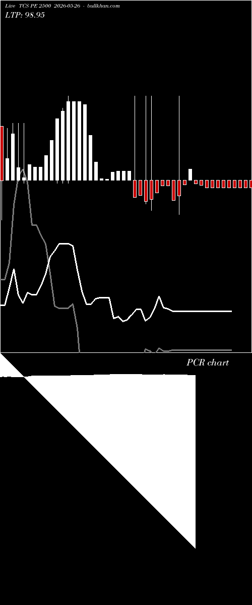  option chart TCS PE 2500 2026-05-26 