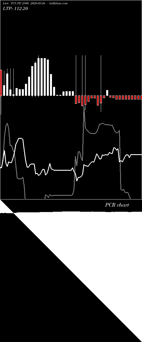  option chart TCS PE 2500 2026-05-26 
