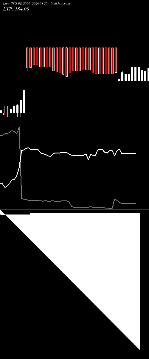  option chart TCS PE 2500 2026-08-25 