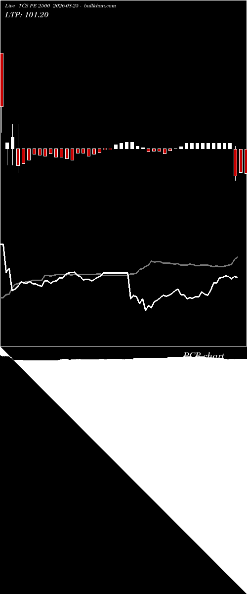  option chart TCS PE 2500 2026-08-25 