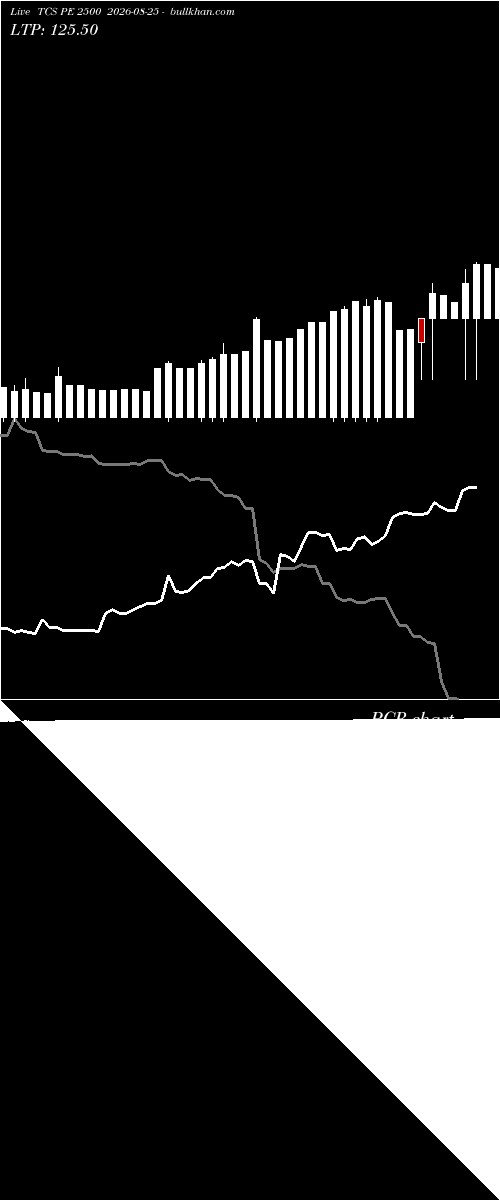  option chart TCS PE 2500 2026-08-25 