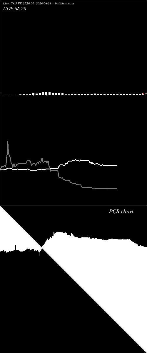  option chart TCS PE 2520.00 2026-04-28 
