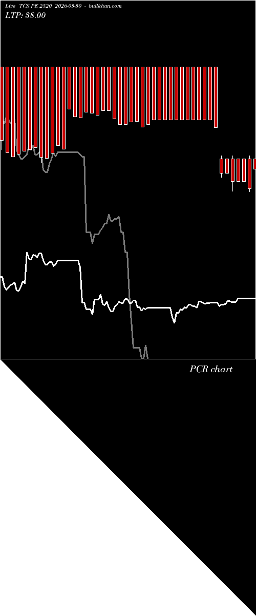  option chart TCS PE 2520 2026-03-30 