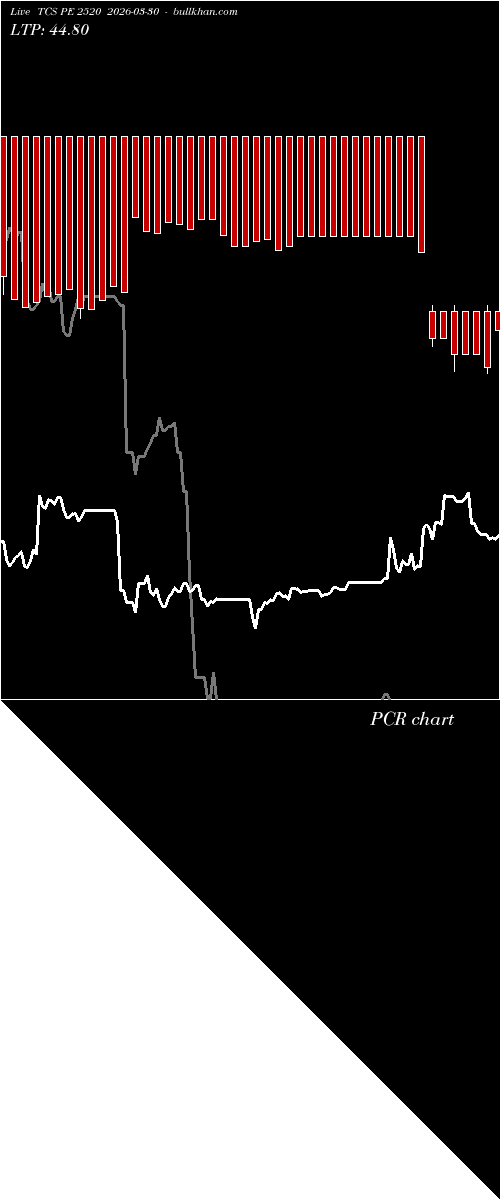  option chart TCS PE 2520 2026-03-30 