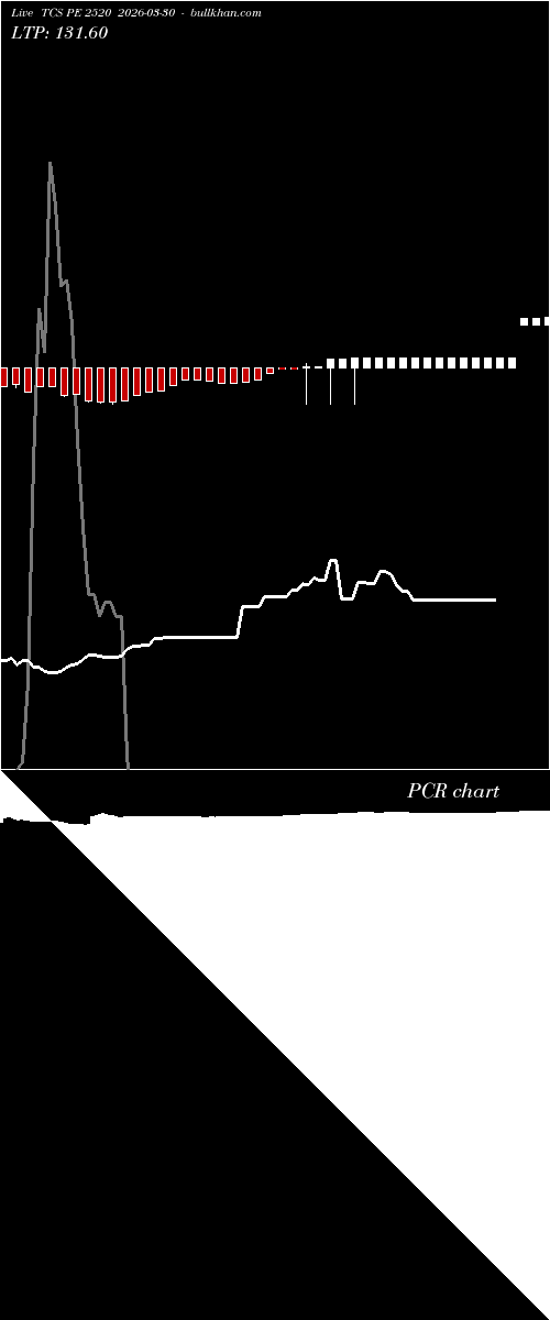  option chart TCS PE 2520 2026-03-30 