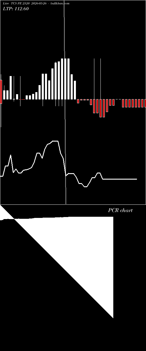  option chart TCS PE 2520 2026-05-26 