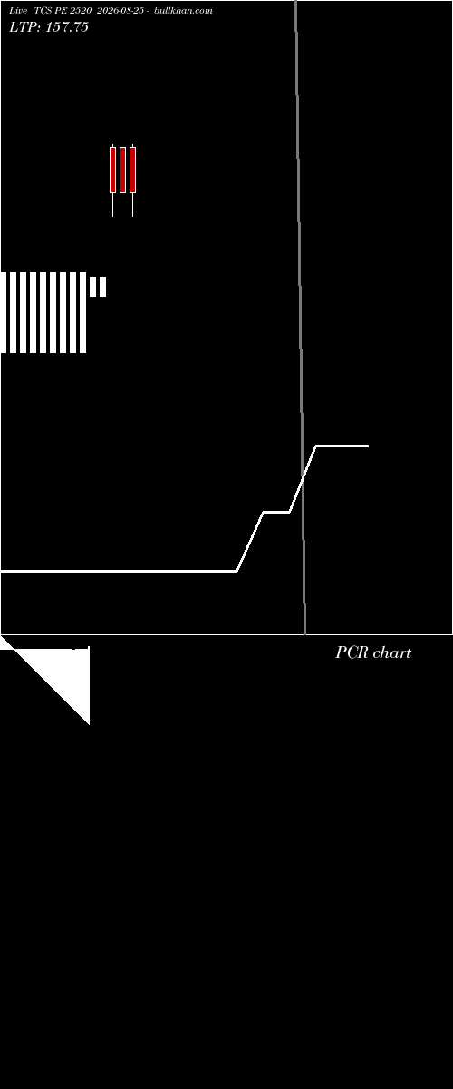  option chart TCS PE 2520 2026-08-25 