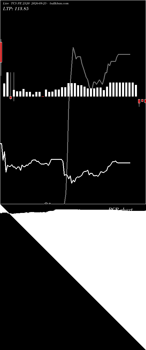  option chart TCS PE 2520 2026-08-25 