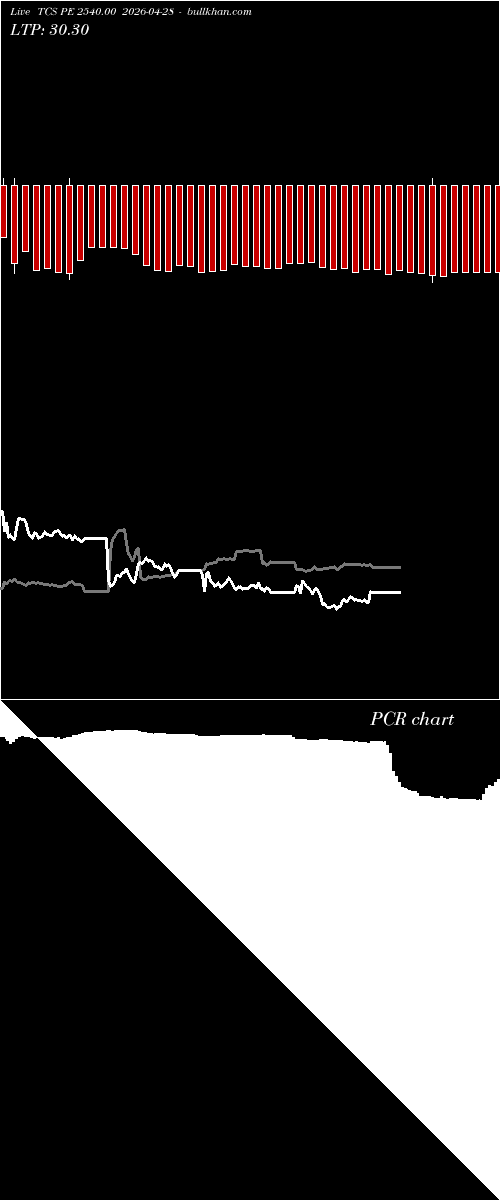  option chart TCS PE 2540.00 2026-04-28 