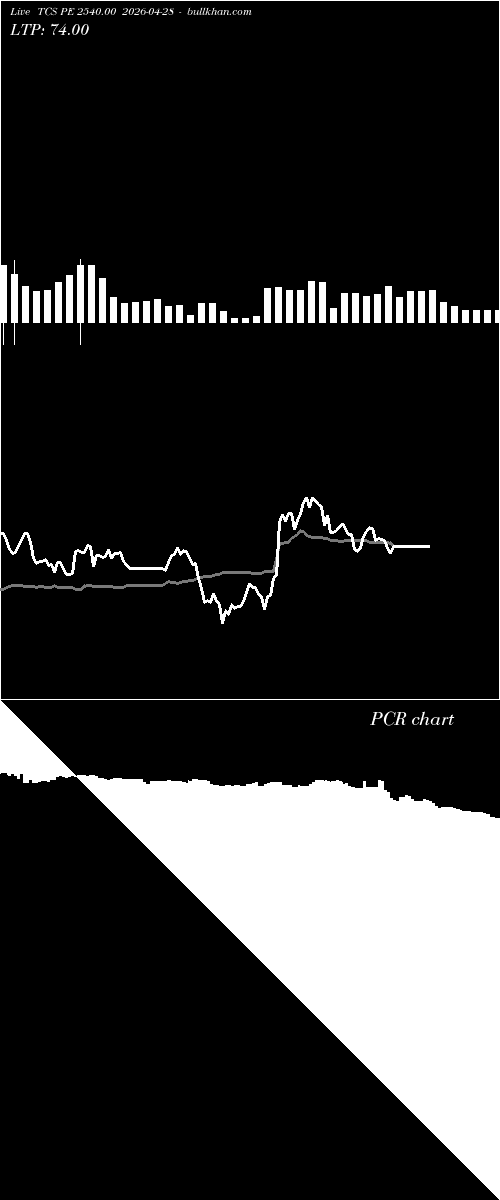 option chart TCS PE 2540.00 2026-04-28 