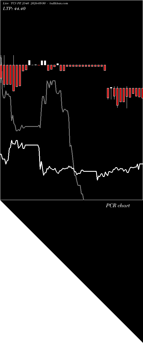  option chart TCS PE 2540 2026-03-30 