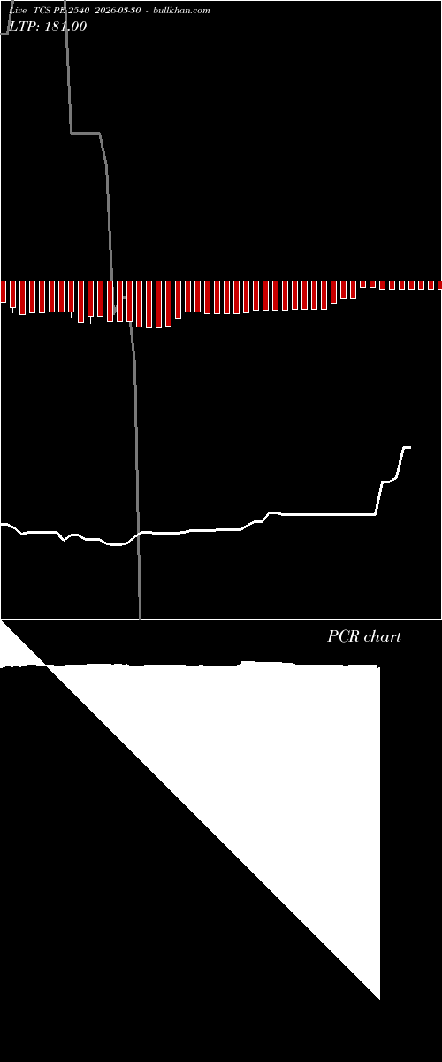  option chart TCS PE 2540 2026-03-30 